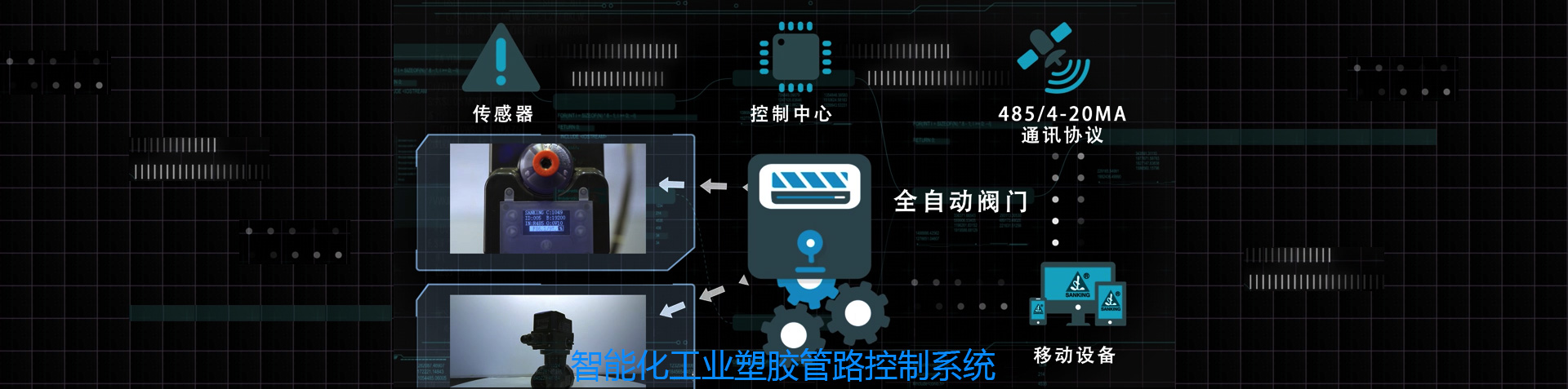 BP潤滑油